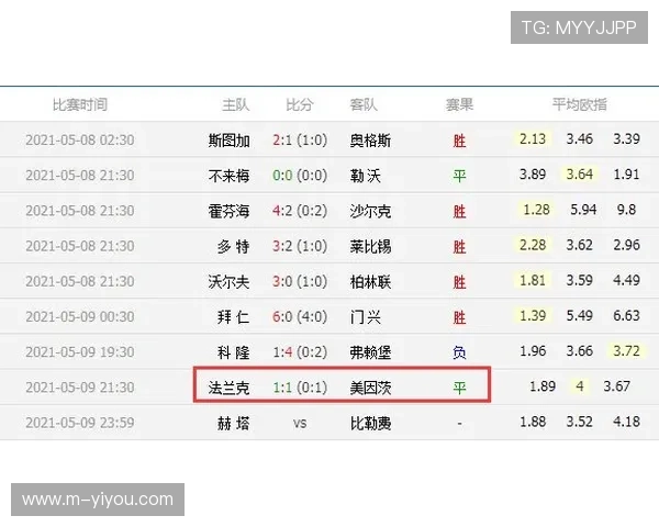 多特蒙德vs美因茨：赖尔森与吉拉西连线发威，主队早早确立两球优势