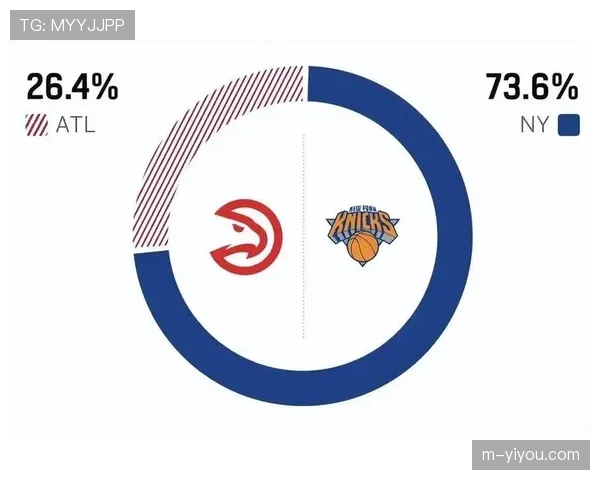 尼克斯106-107惜败老鹰，系列赛大比分被扳为1-1平